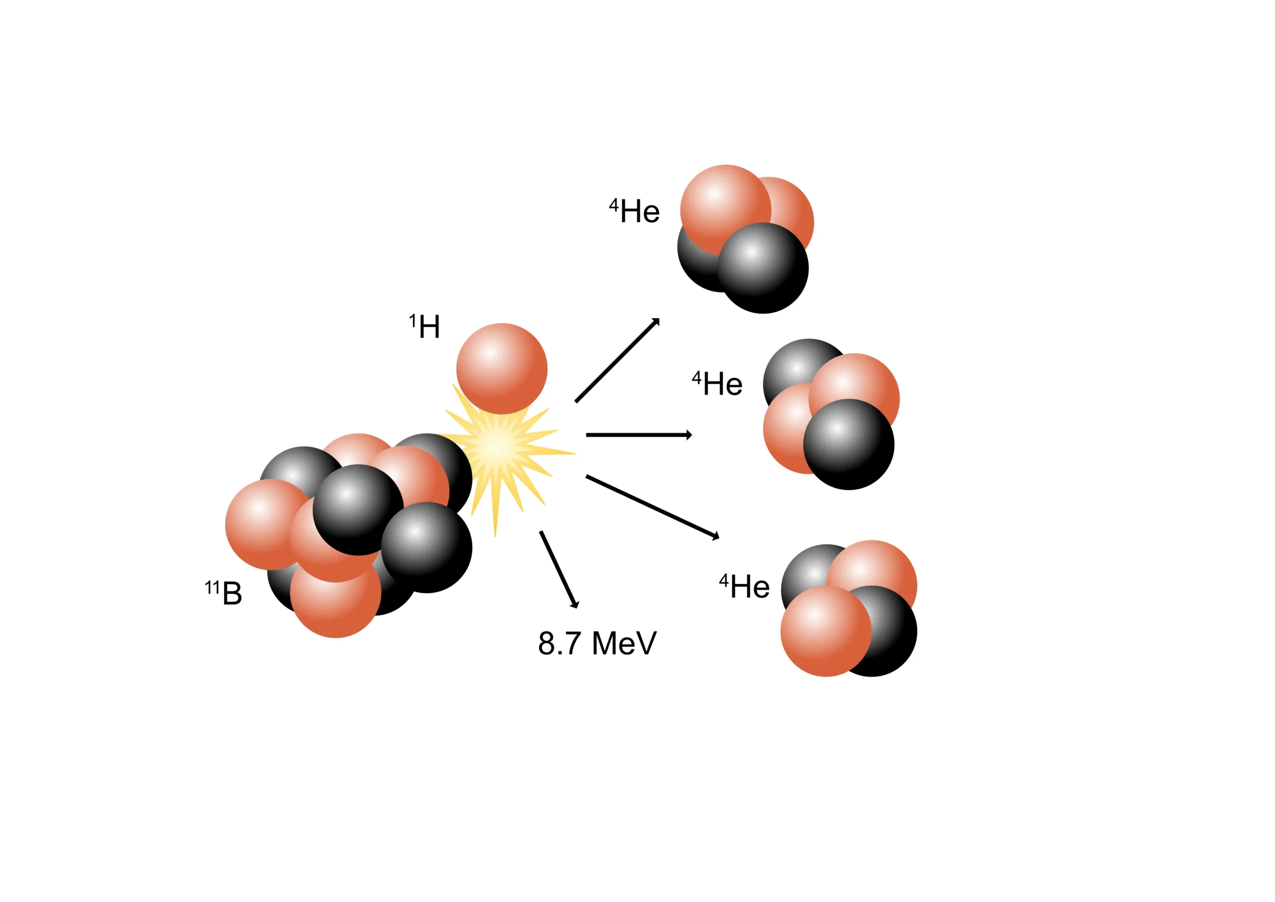 Reaktion Proton Boron